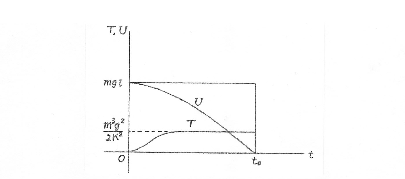 図1